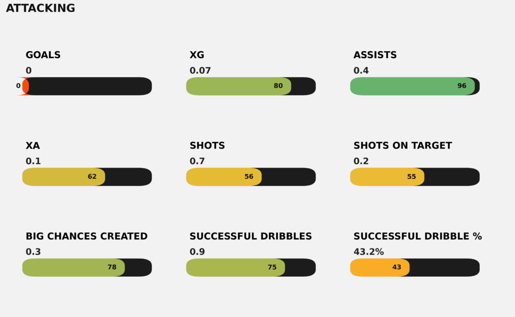 Jorge Salinas Ataque