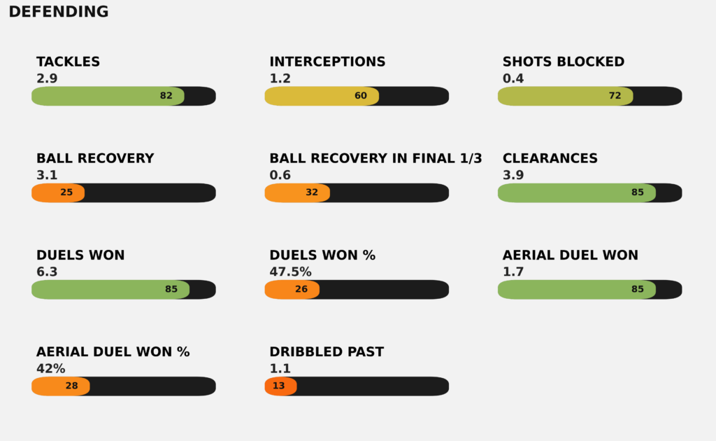Jorge Salinas Defensa