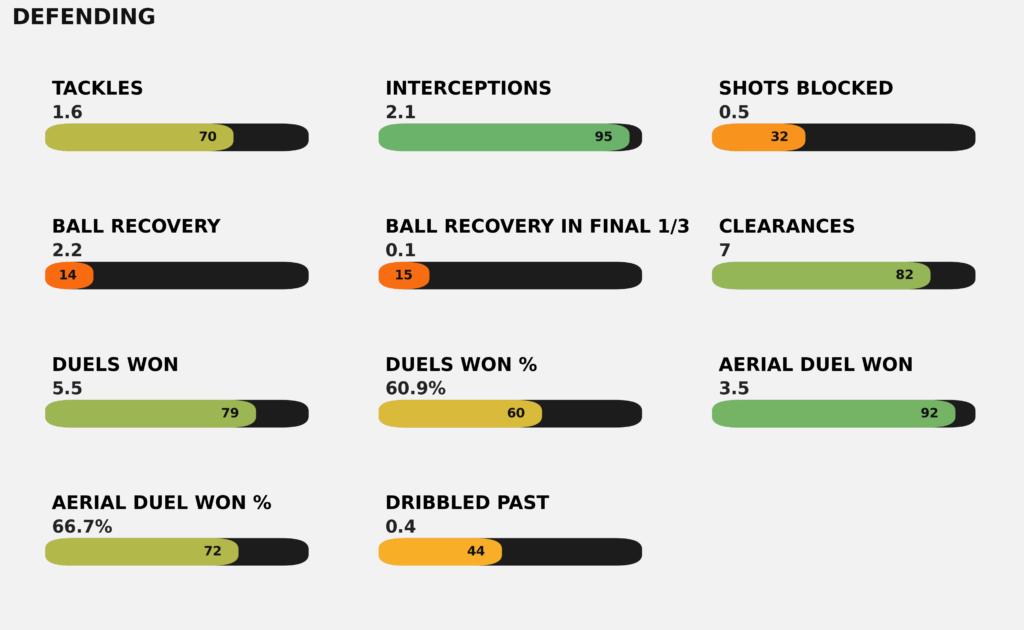 Kazunari Kita Defensa