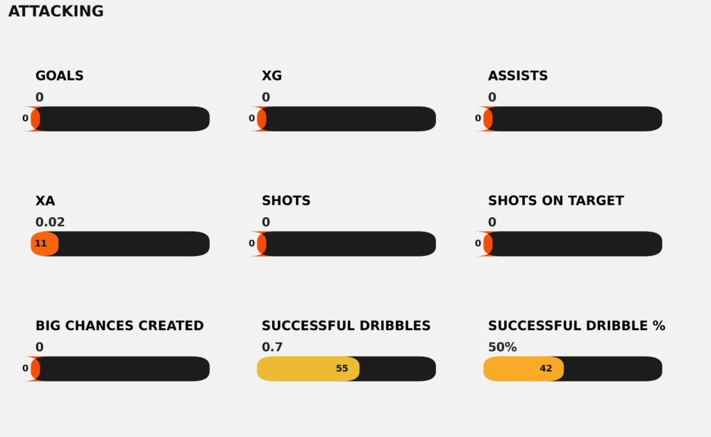 Mawuli Mensah Ataque