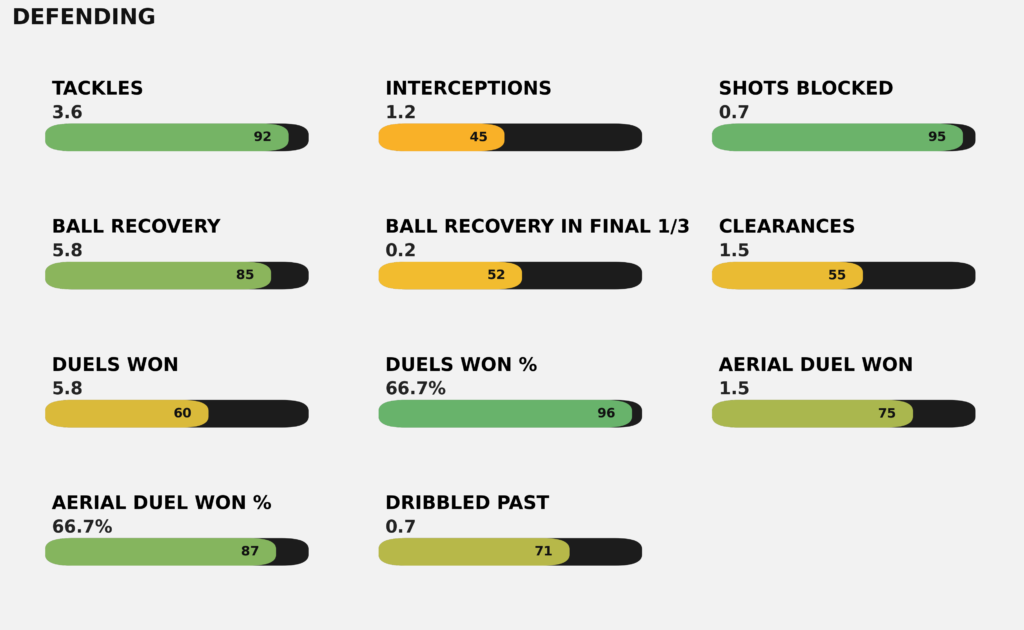 Mawuli Mensah Defensa