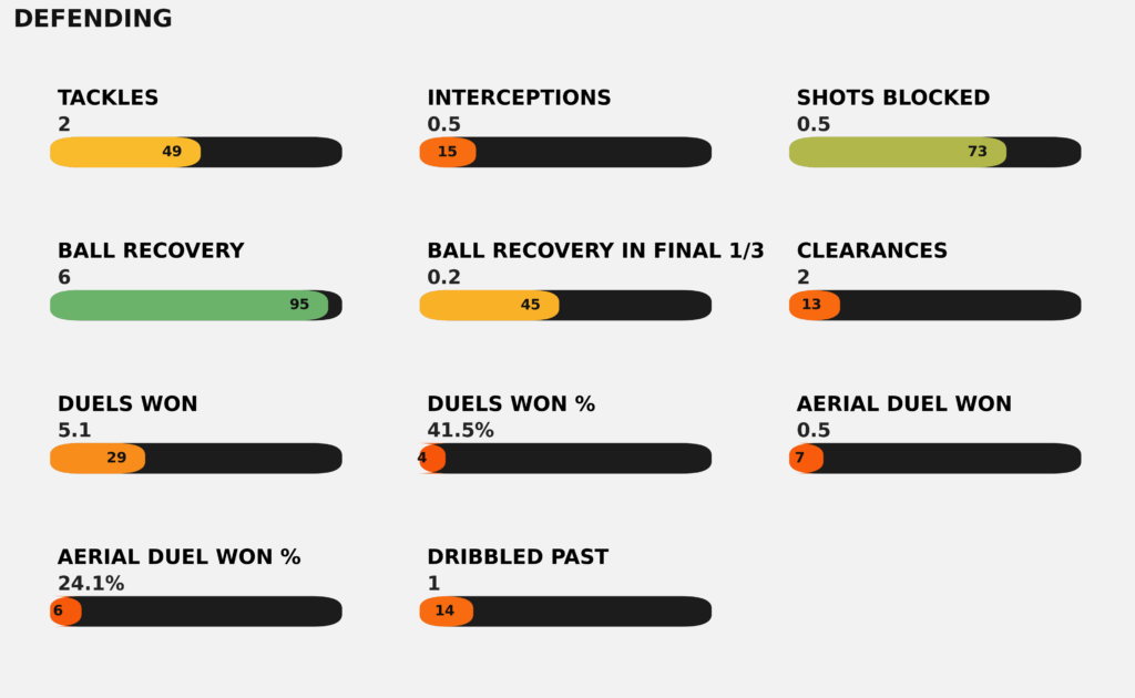 Ronan Kpakio Defensa