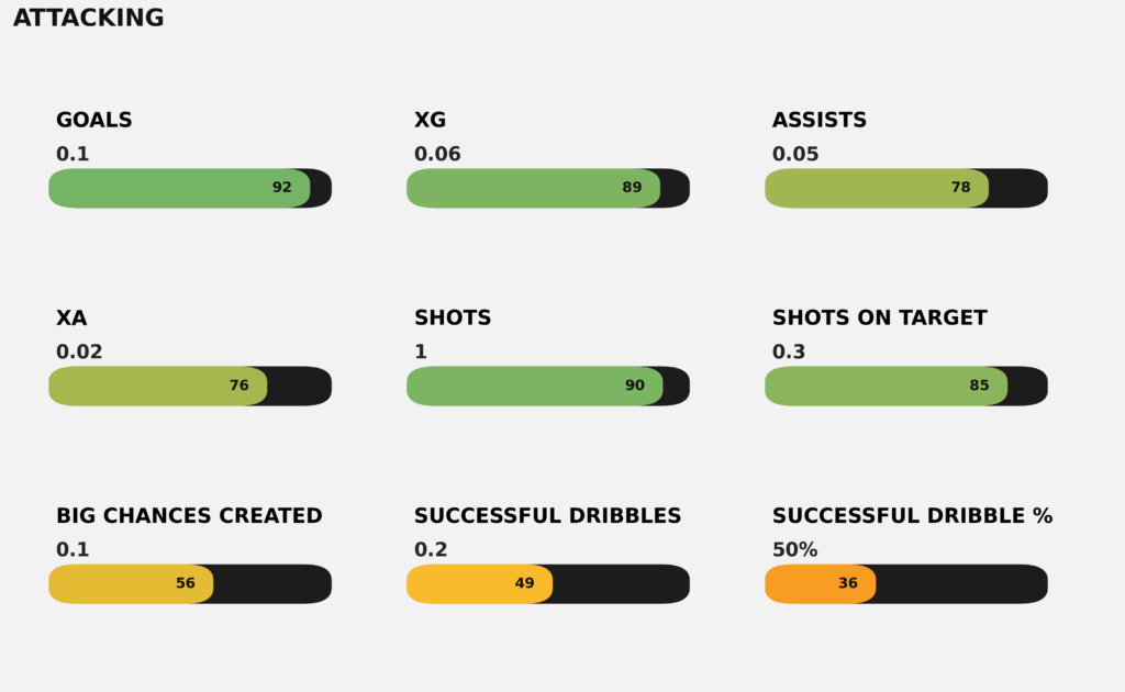 Sergi Dominguez Ataque