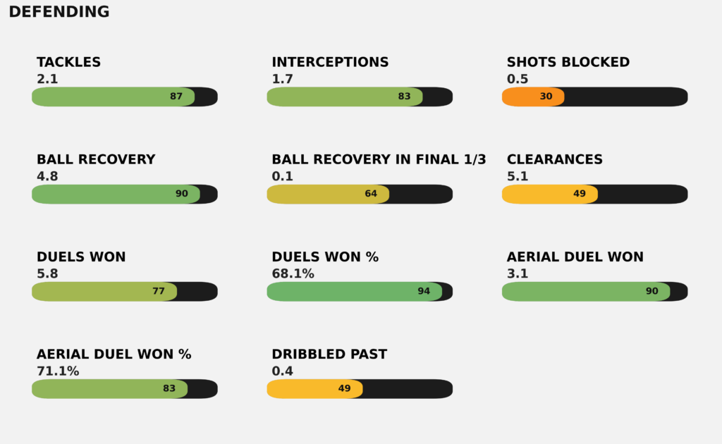 Sergi Dominguez Kita Defensa