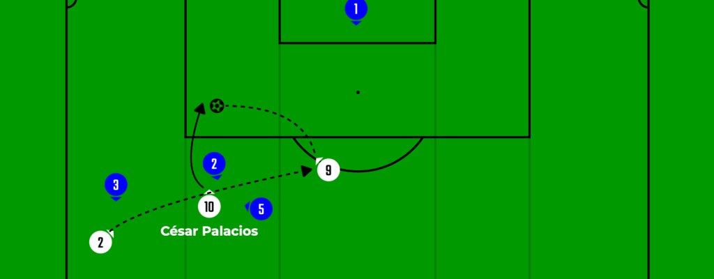 César Palacios Play Tacticalista